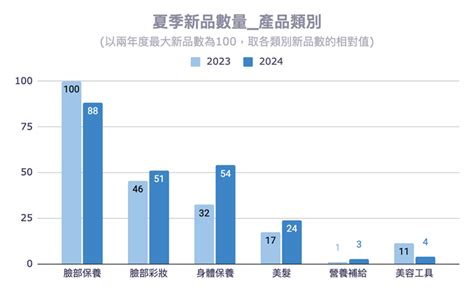 美容行業屬性|(文章分享)【趨勢報告】美妝產業2024上半年度報告